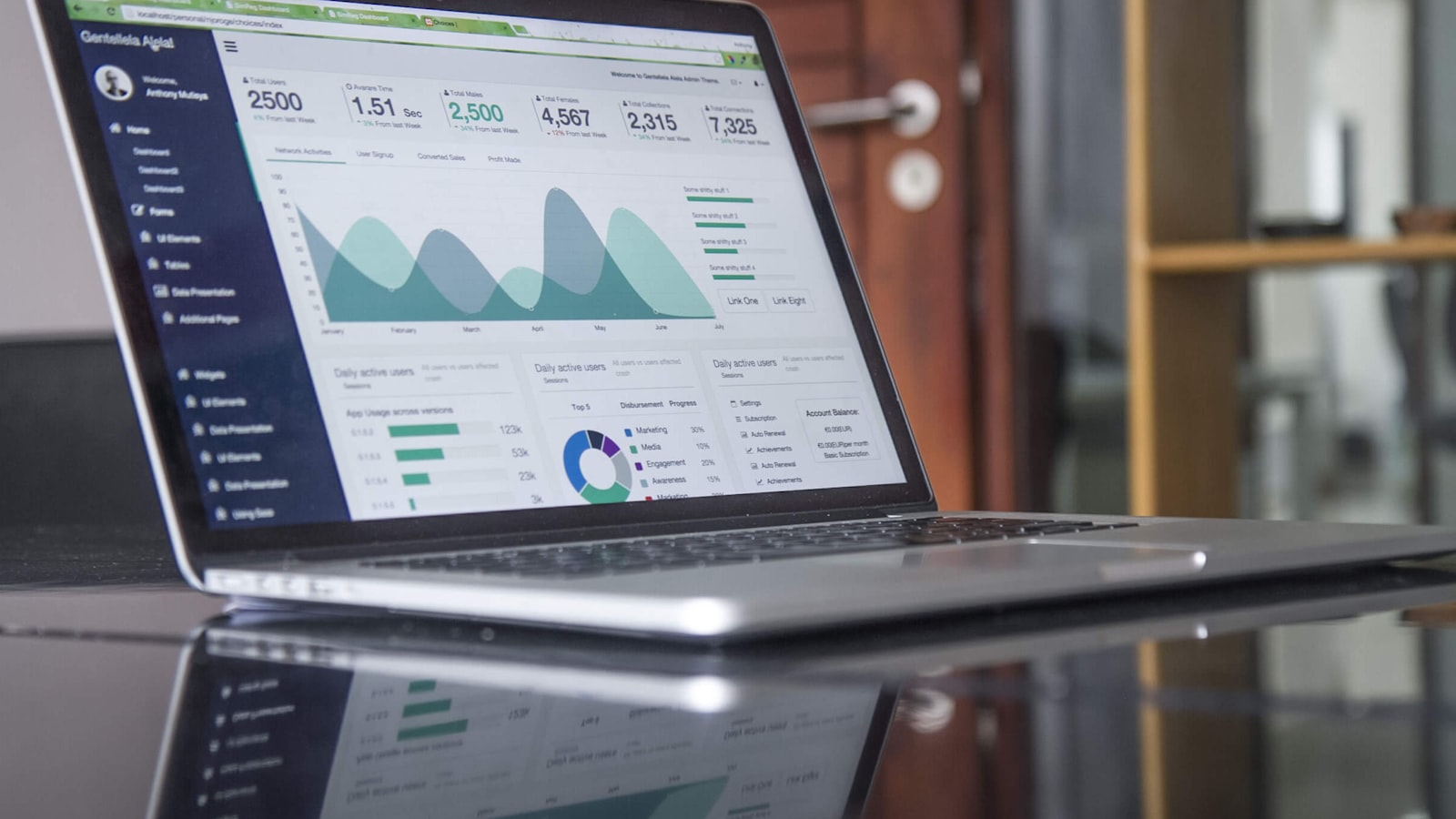 Website builder dashboard